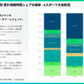 Game title viewership data 